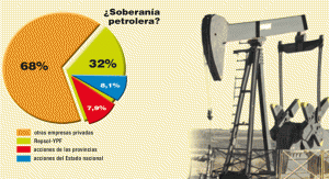 graficopetroleo-300x163