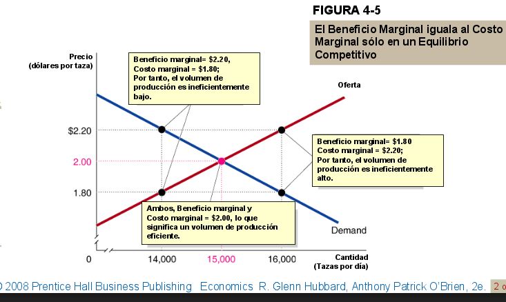 beneficio-marginal-costo-marginal