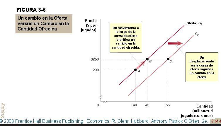 cambio-en-la-oferta-vs-cantidad-ofrecida