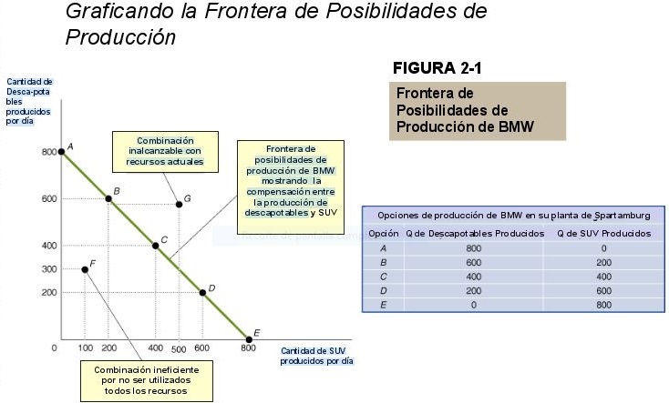 Captura