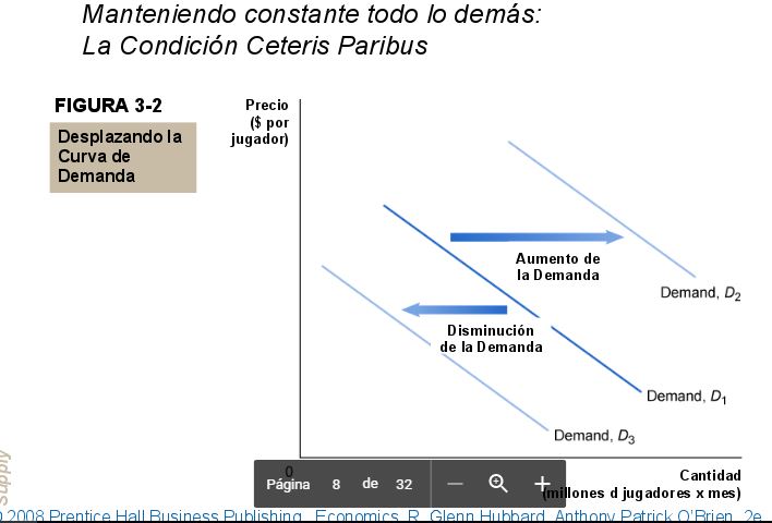 condicion ceteris paribus