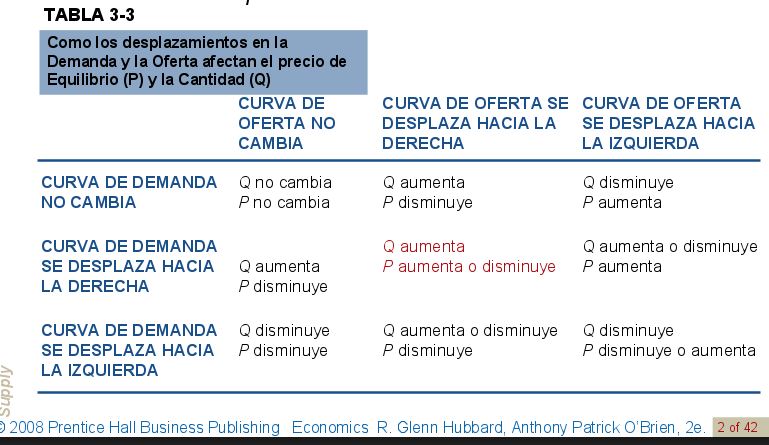 desplazamientos-en-demanda-y-oferta-a-traves-del-tiempo-afectan-p-y-q