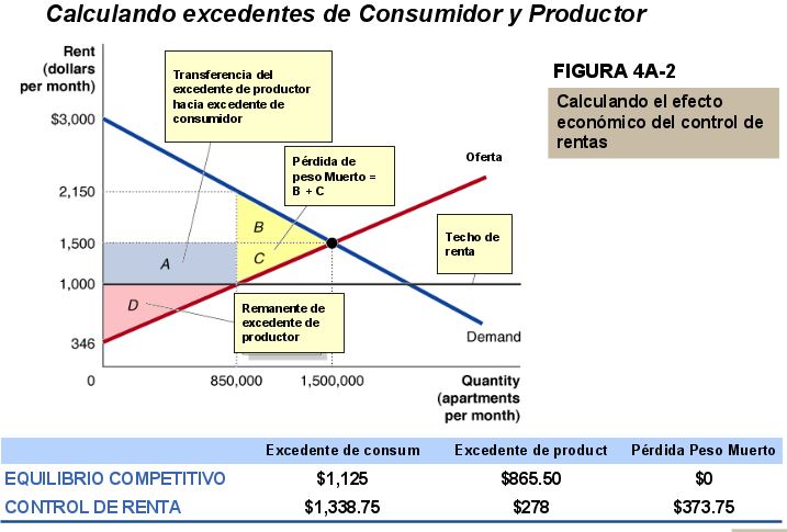 ecuaciones-de-demanda-y-oferta-2