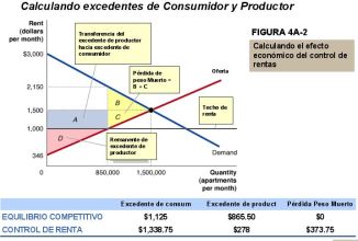 ecuaciones-de-demanda-y-oferta-2