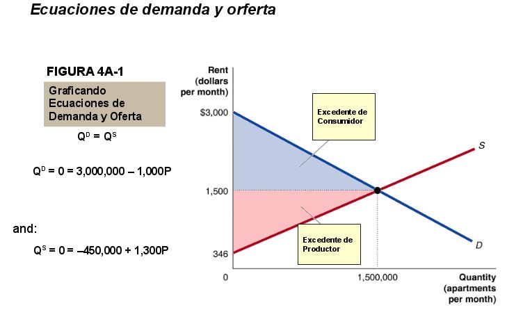 ecuaciones-de-demanda-y-oferta1