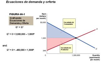 ecuaciones-de-demanda-y-oferta1