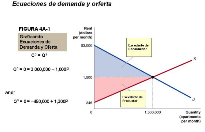 ecuaciones-de-demanda-y-oferta1