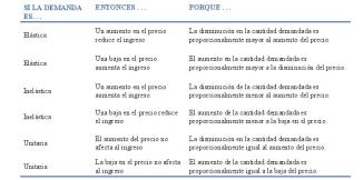elasticidad-4