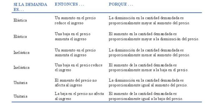 elasticidad-4