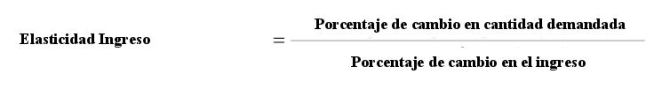 elasticidad-ingreso