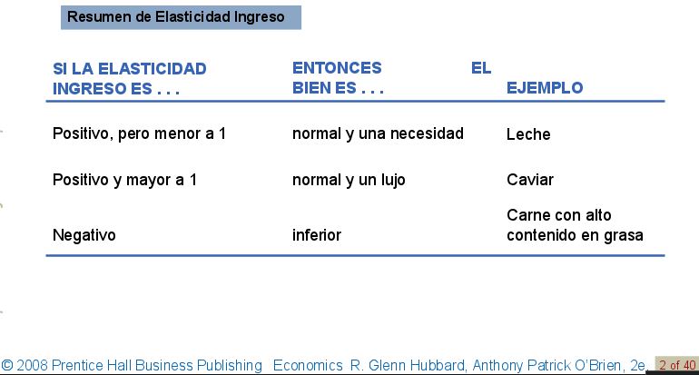 elasticidad-ingreso2