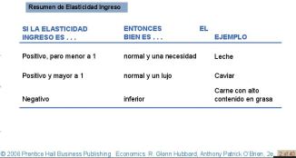 elasticidad-ingreso2