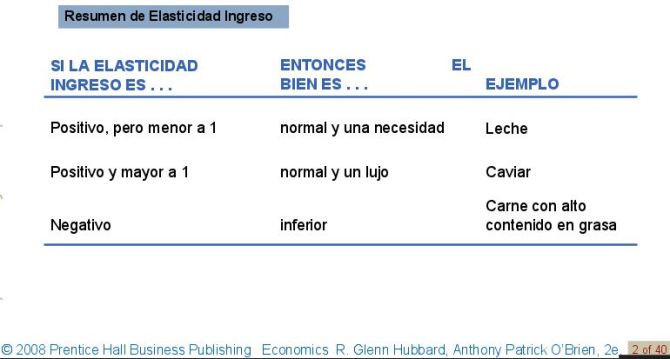 elasticidad-ingreso2
