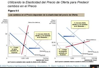 elasticidad-ingreso3