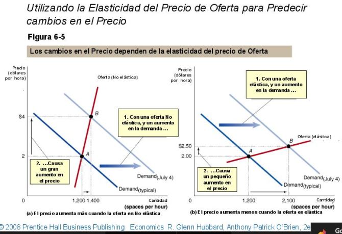 elasticidad-ingreso3