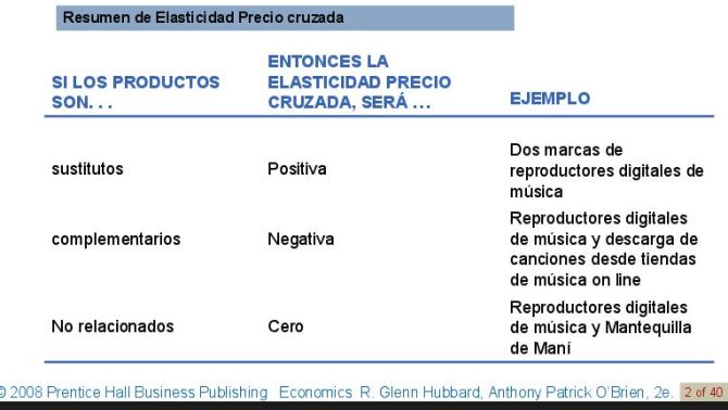 elasticidad-precio-cruzada2
