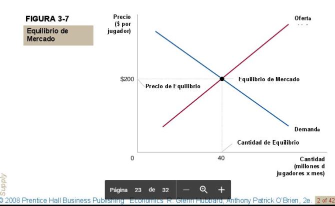 equilibrio-de-mercado