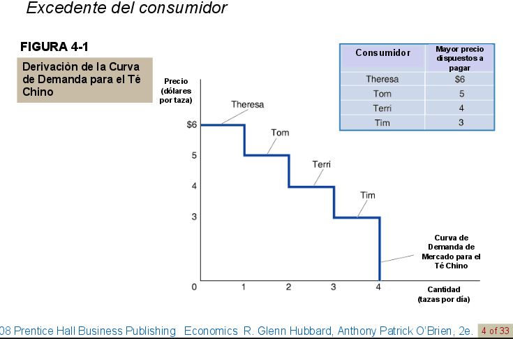 excedente-del-consumidor