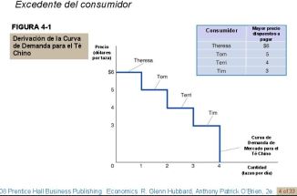excedente-del-consumidor