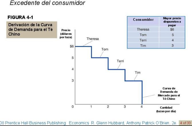excedente-del-consumidor