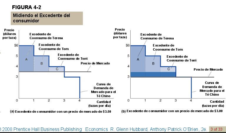 excedente-del-consumidor2