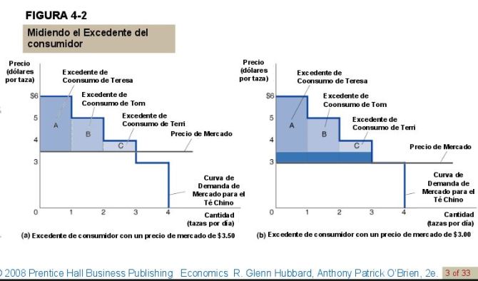 excedente-del-consumidor2