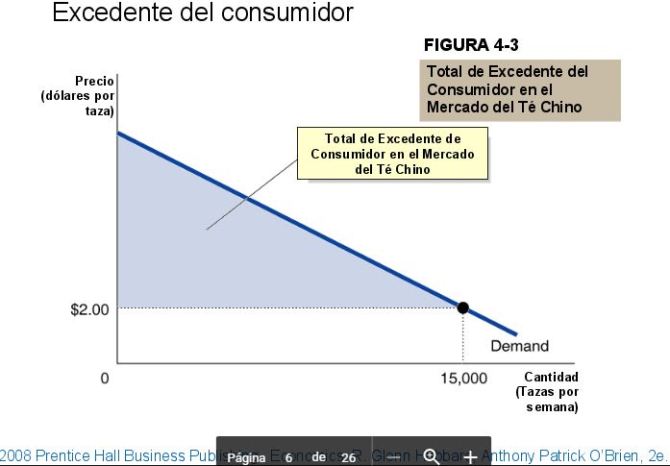 excedente-del-consumidor3