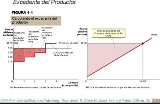 excedente-del-productor