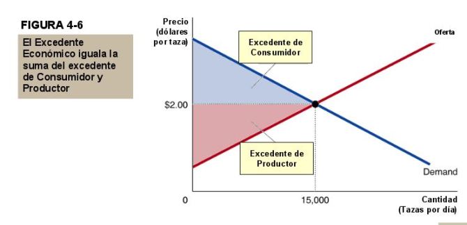 excedente-economico