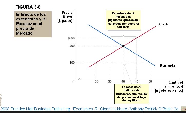 excedente-y-escasez