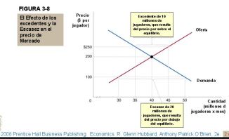 excedente-y-escasez