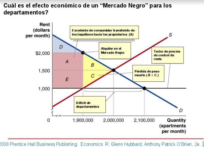 mercado-negro