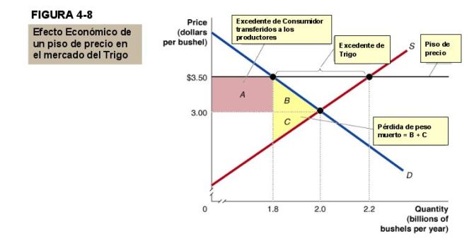 piso-de-precio