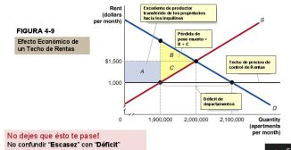 techo-de-precio